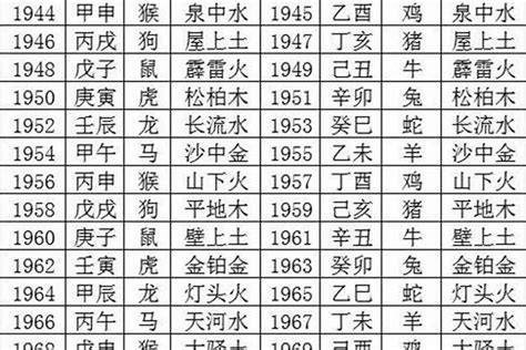 1989年属什么|1989年的五行是属什么的